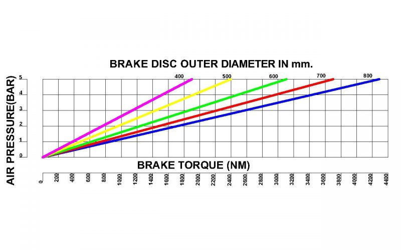 caliper brake graph